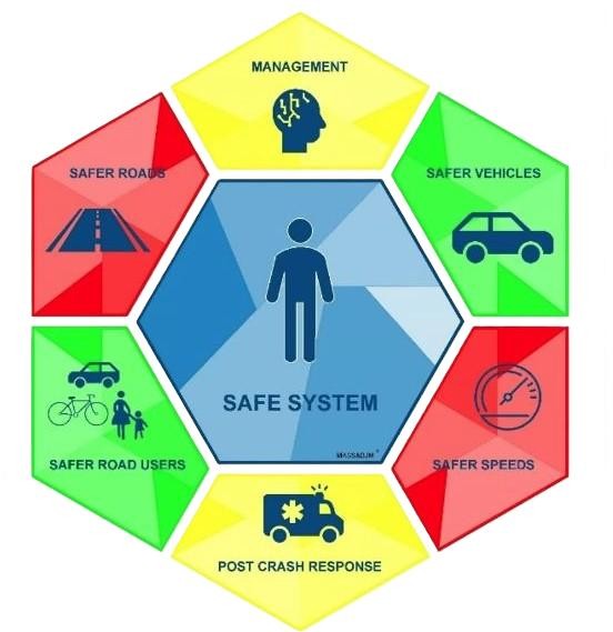 safe system image transp
