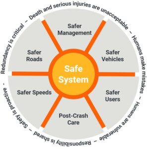 safe system